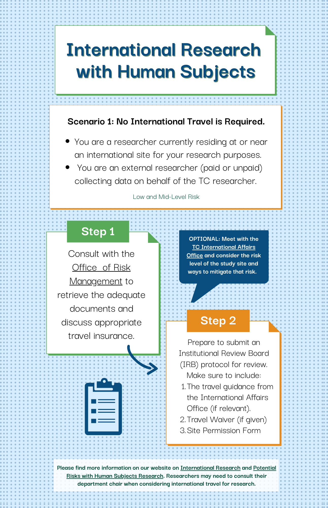 international research topic