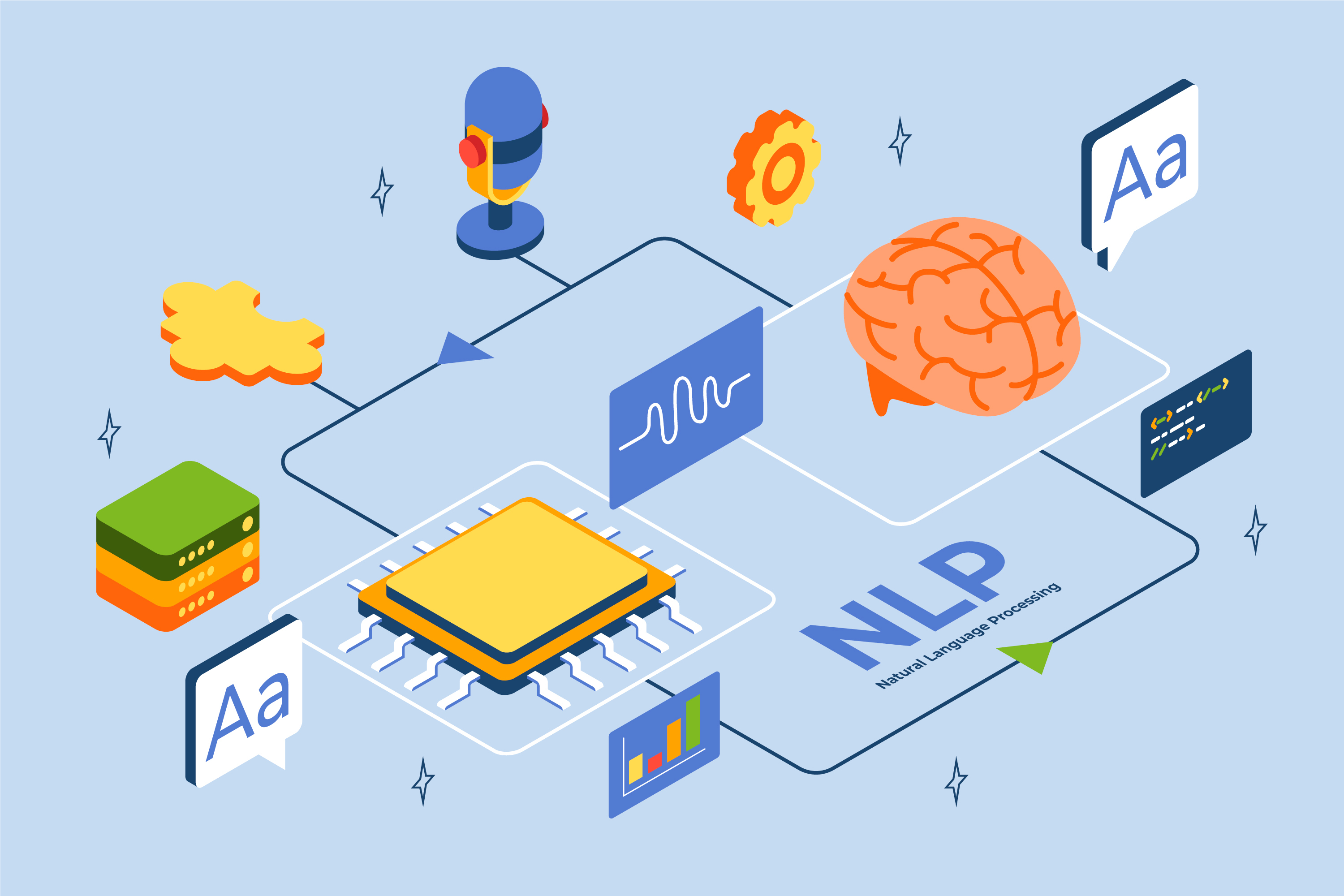 An image showing NLPs