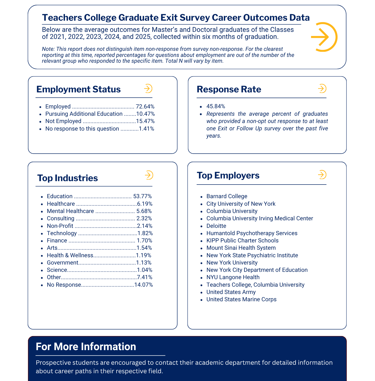 Document reviewing cumulative student outcomes from AY21-25. Please see download for alternative text.