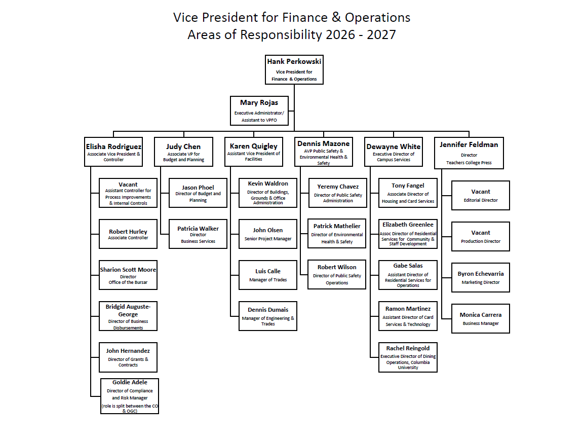 Office of the Vice President for Finance and Operations org chart image showing team reporting structure