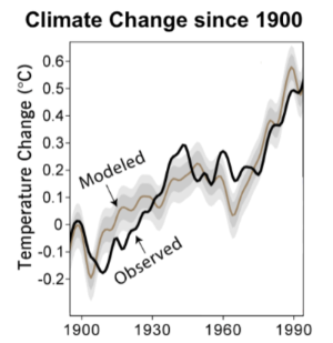 part 2 climate image2