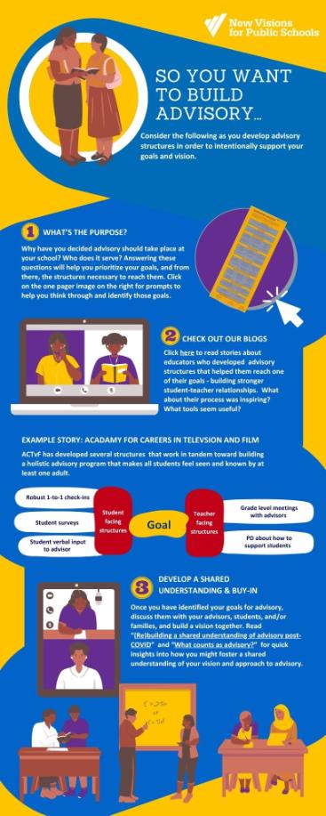 Building an Advisory Infographic