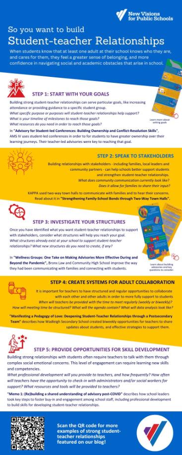 Student Teacher Relationships infographic