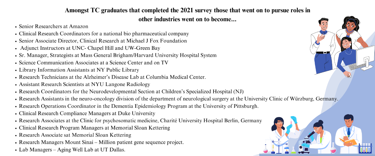 Industry/Other outcomes