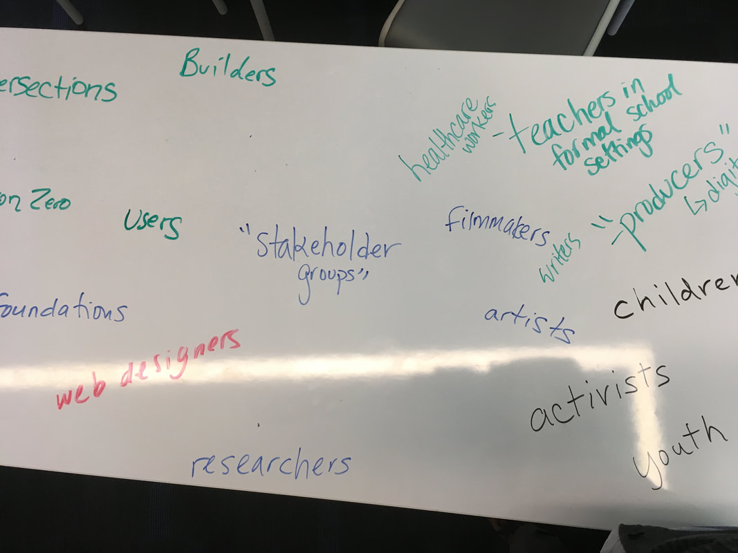 various ideas written in various colors on a whiteboard