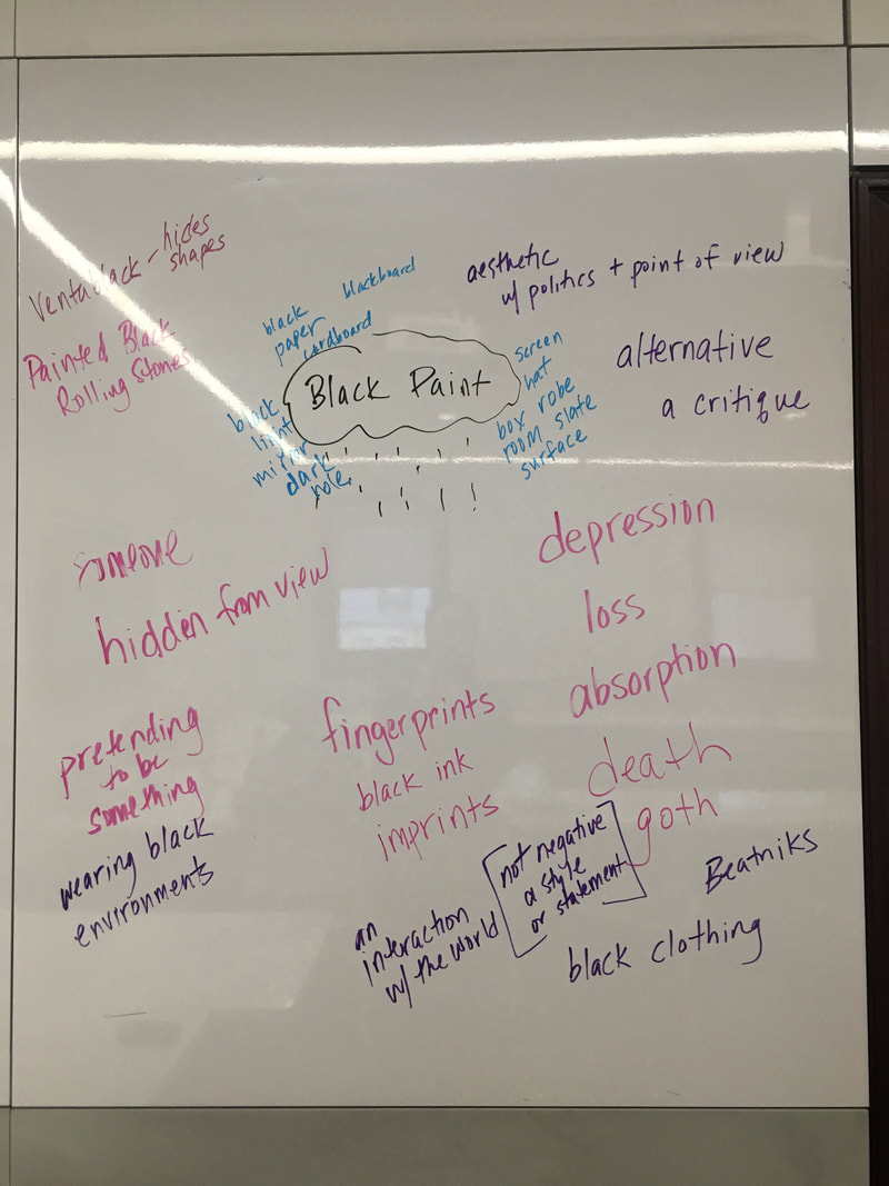 Black paint brainstorm ideas on a whiteboard