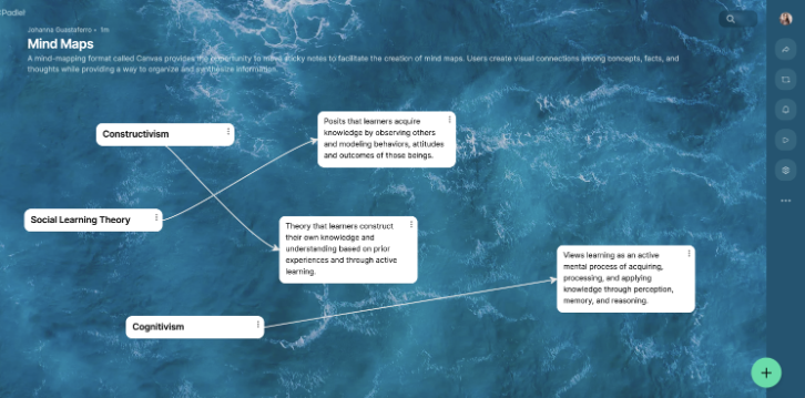 Mind Map Padlet Example