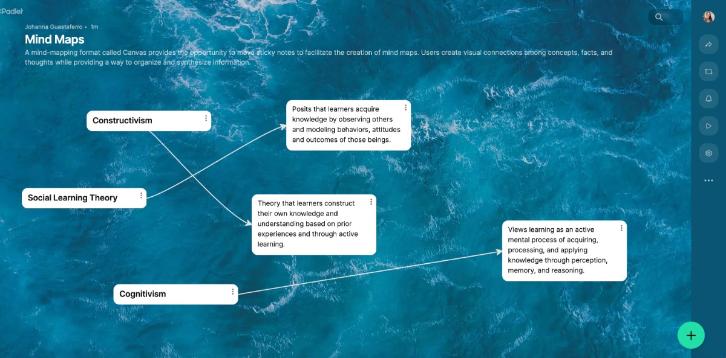 Mind Map Padlet Example