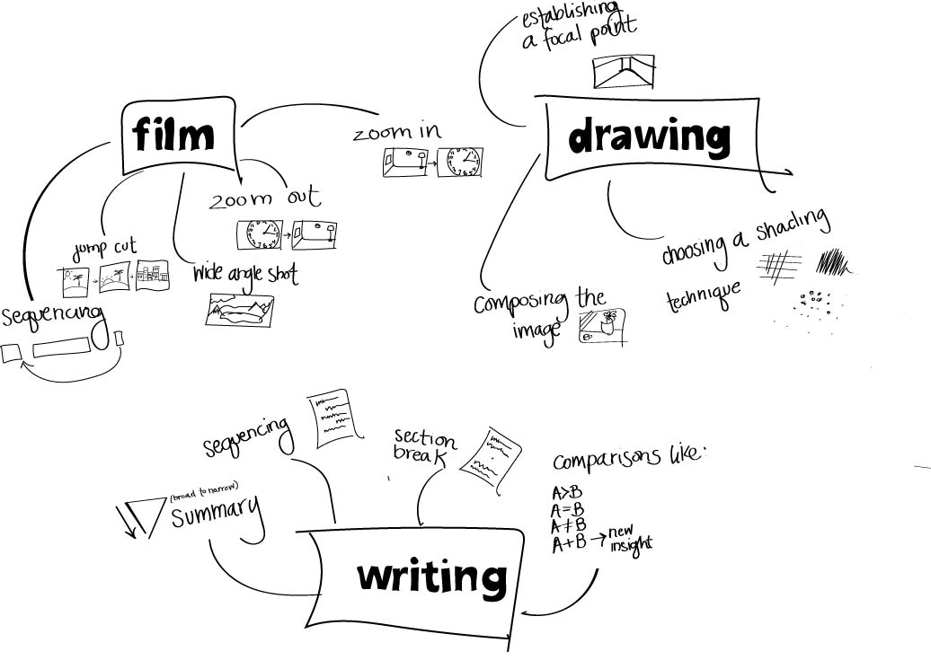 infographic explaining the