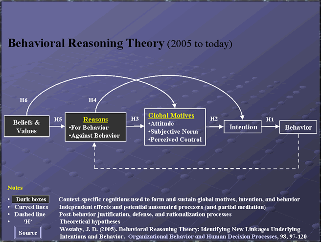 BehavioralReasoningTheory