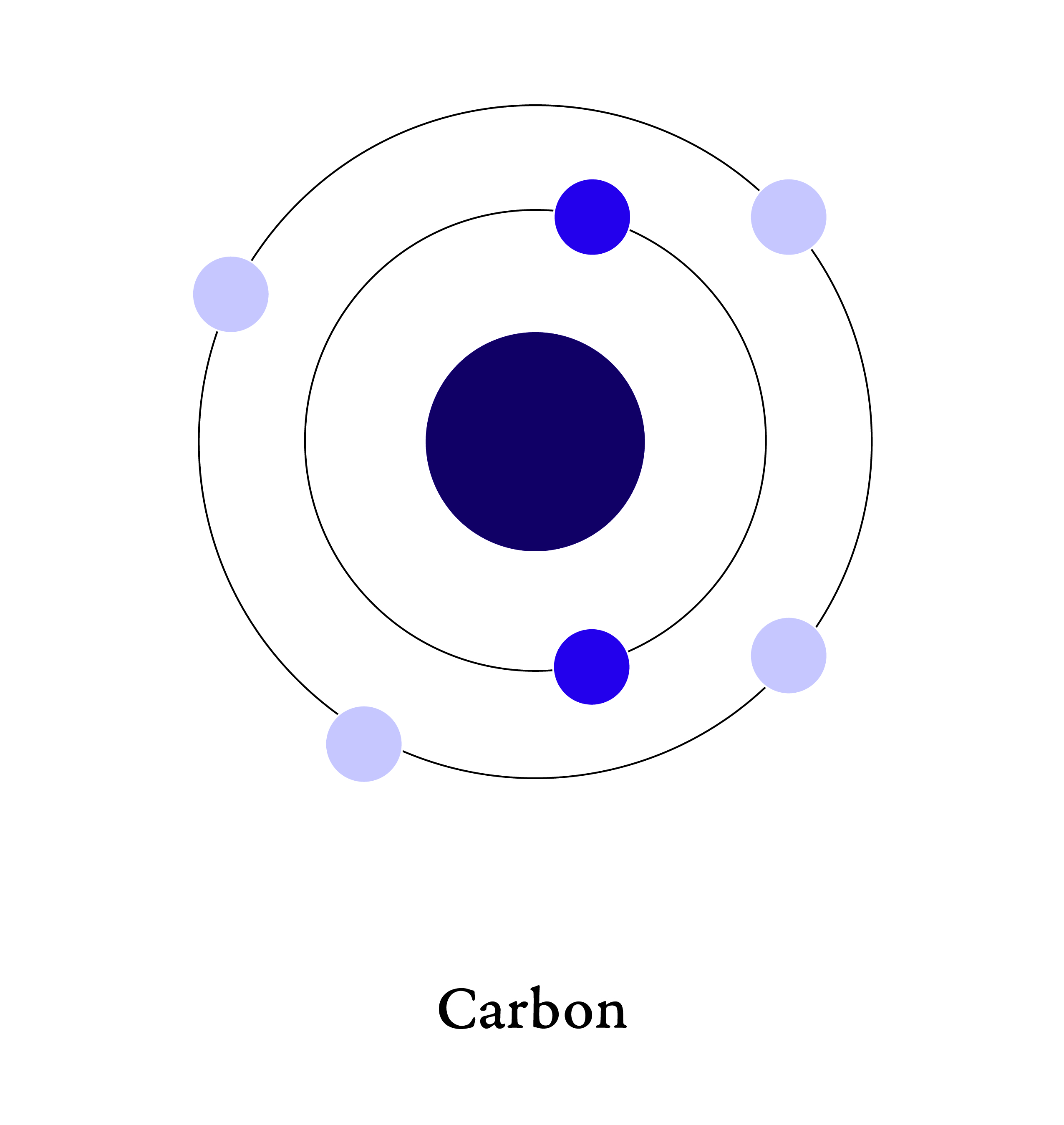 Science Belief