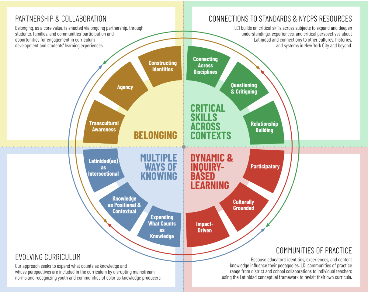 Conceptual framework image