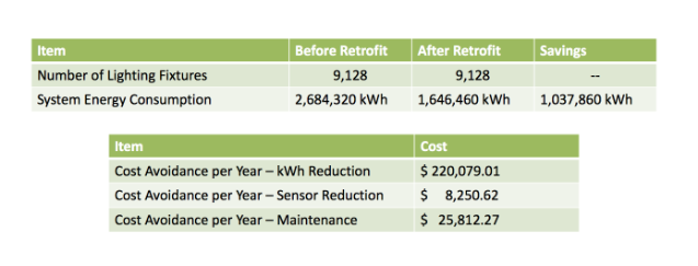 Lighting 2012 Report 