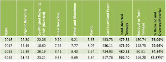 Recycling numbers for waste avoidance page