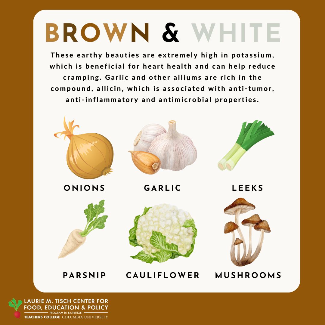 Phytonutrients: Paint your plate with the colors of the rainbow