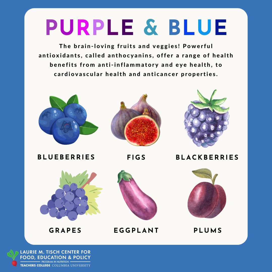 Phytonutrients: Paint your plate with the colors of the rainbow