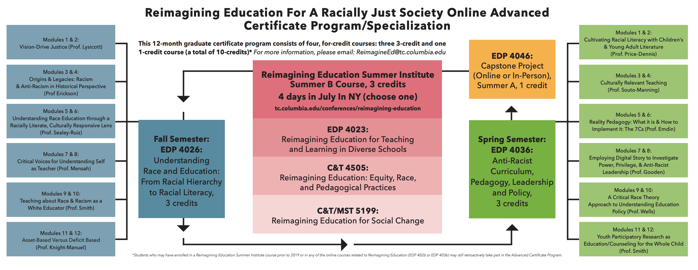 Reimagining College Access