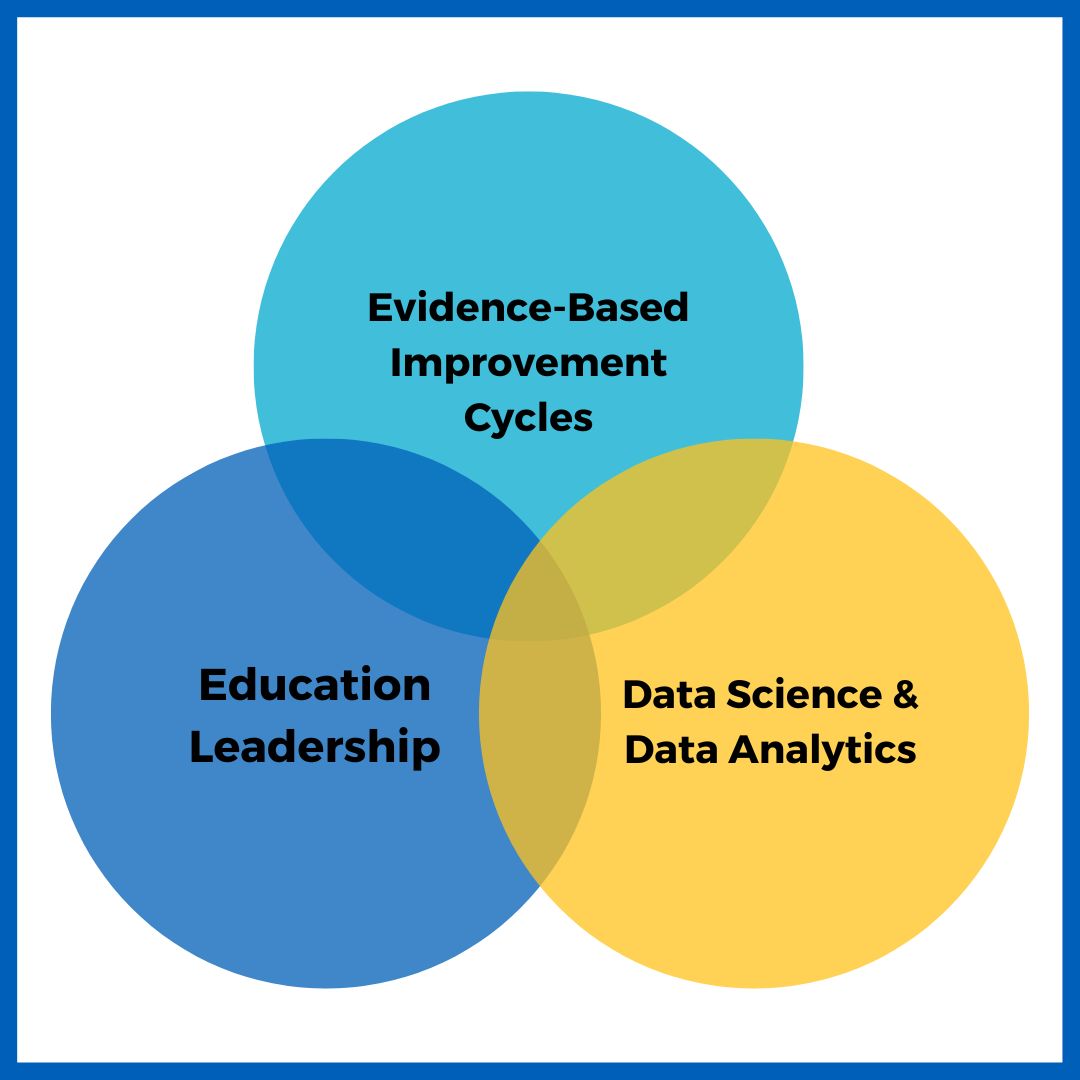 venn diagram