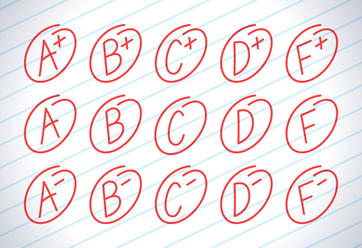 Grading Scale Letter Grade