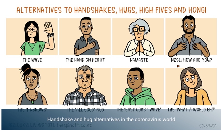Handshake and hug alternatives in the coronavirus world
