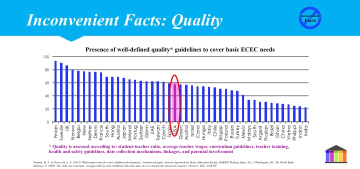 Presence of well-defined quality* guidelines to cover basic ECEC needs