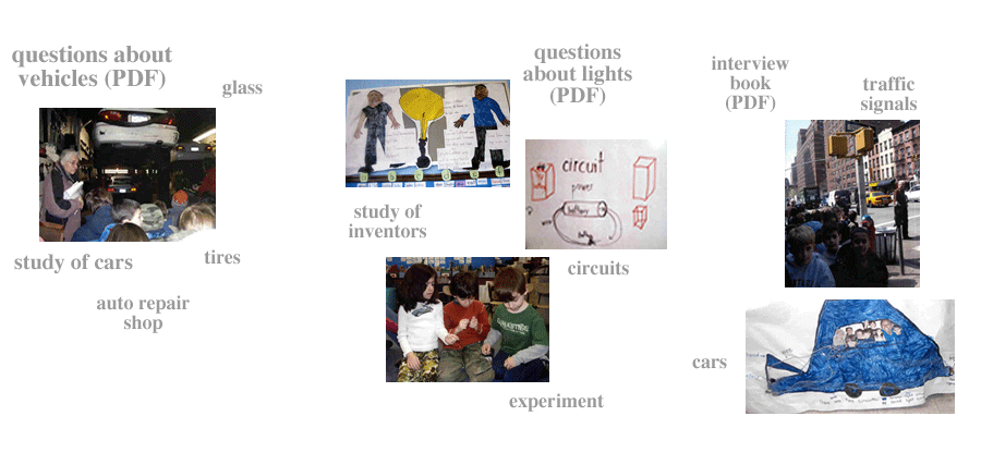 timeline of community study unit